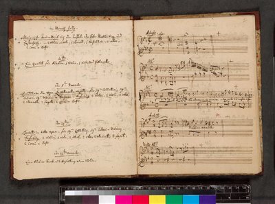 فهرس أعمال موتسارت، زفايغ MS 63، ص. 5v و ص. 6r (قلم وحبر على ورق) بواسطة Wolfgang Amadeus Mozart