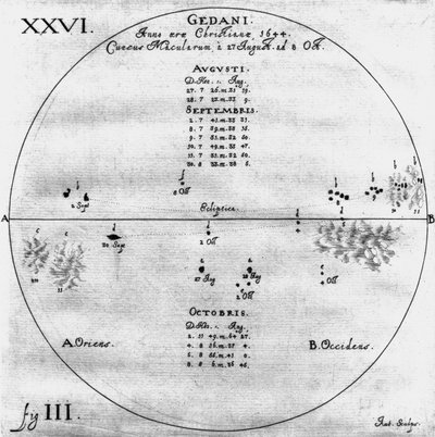 رسومات البقع الشمسية ، 27 أغسطس - 8 أكتوبر 1644 بواسطة فريدريك (المرتبط ب) بارنارد
