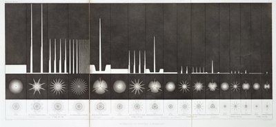 Intensity and range of lighthouse lamps بواسطة ريتشارد (بعد) داد