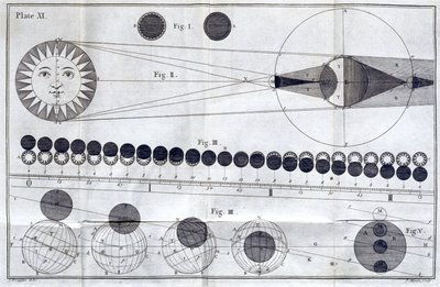 Solar and lunar eclipses بواسطة فريدريك (المرتبط ب) بارنارد