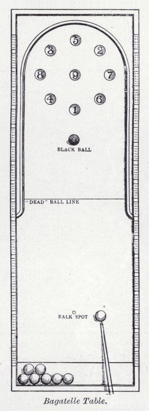 طاولة Bagatelle (litho) بواسطة مدرسة اللغة الإنجليزية