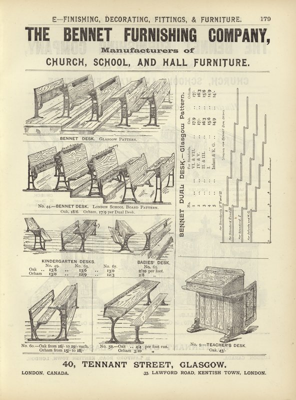 صفحة من ملخص المهندسين المعماريين والمساحين والمهندسين 1892 بواسطة مدرسة اللغة الإنجليزية