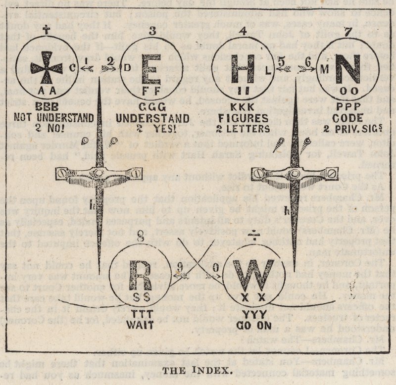 The Great Western Electric Telegraph: الفهرس بواسطة مدرسة اللغة الإنجليزية