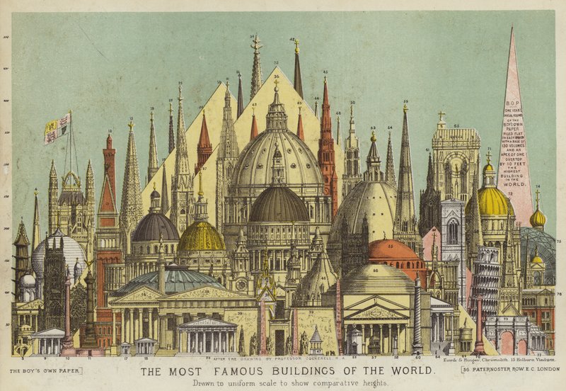 The most famous buildings of the world, showing comparative heights (colour litho) بواسطة مدرسة اللغة الإنجليزية